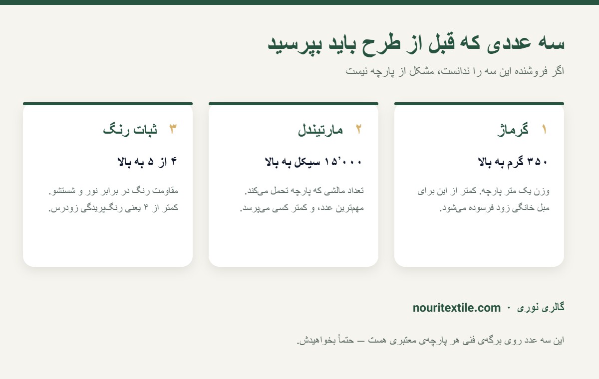 سه عدد کلیدی انتخاب پارچه مبلی جدید: گرماژ ۳۵۰ گرم به بالا، مارتیندل ۱۵٬۰۰۰ سیکل به بالا و ثبات رنگ ۴ از ۵